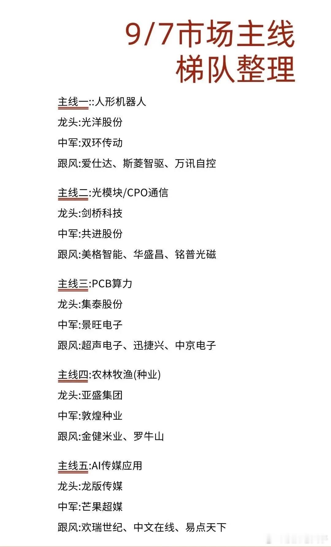 9月7日A股五大主线梯队梳理，资金主要扎堆这几个方向经过连续快速轮动之后，当下市