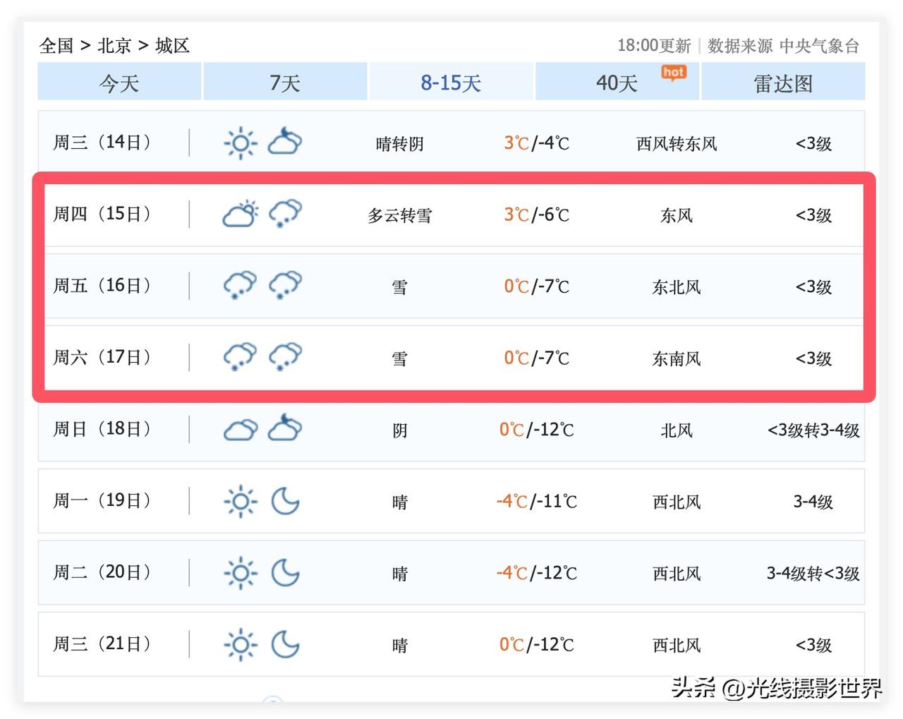 超级大惊喜！1月15日到17日，北京可能下雪！太棒了！摄影畅销书作家曾兰老师，打