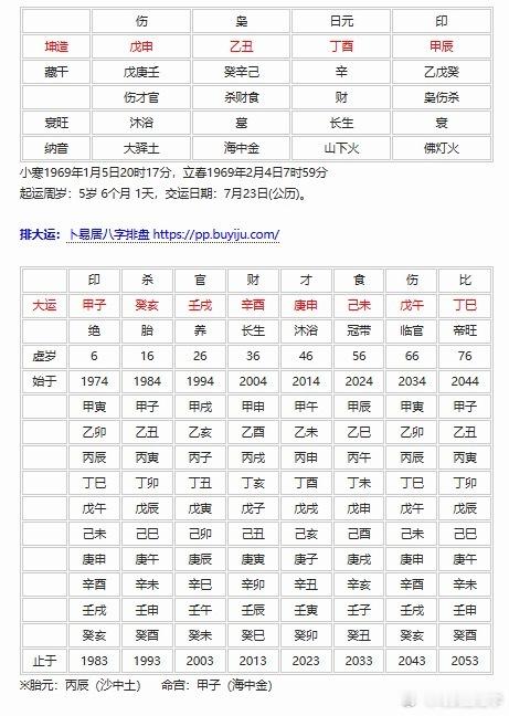许晴八字是：戊申，乙丑，丁酉，甲辰所谓丁酉乃金车玉凤，虽是丁字当头，却不逊色辛金