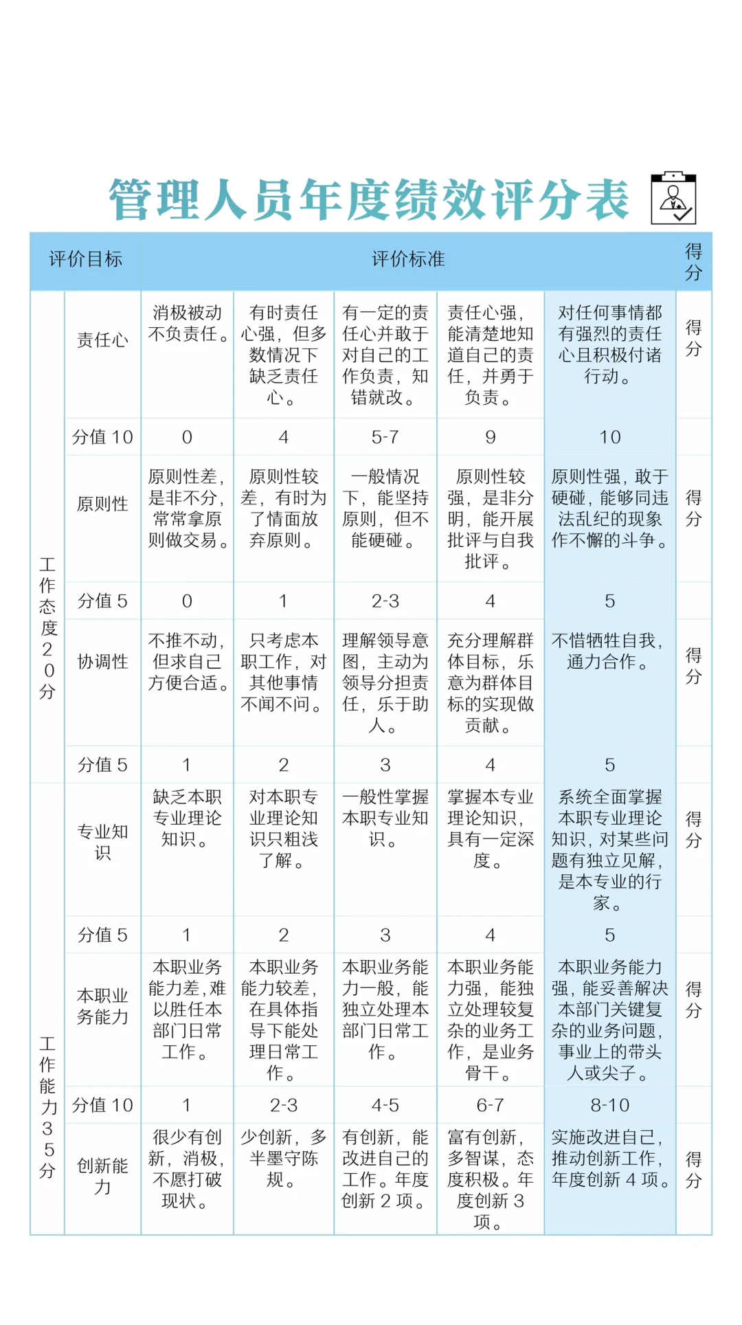 ✅管理人员年度绩效评分表