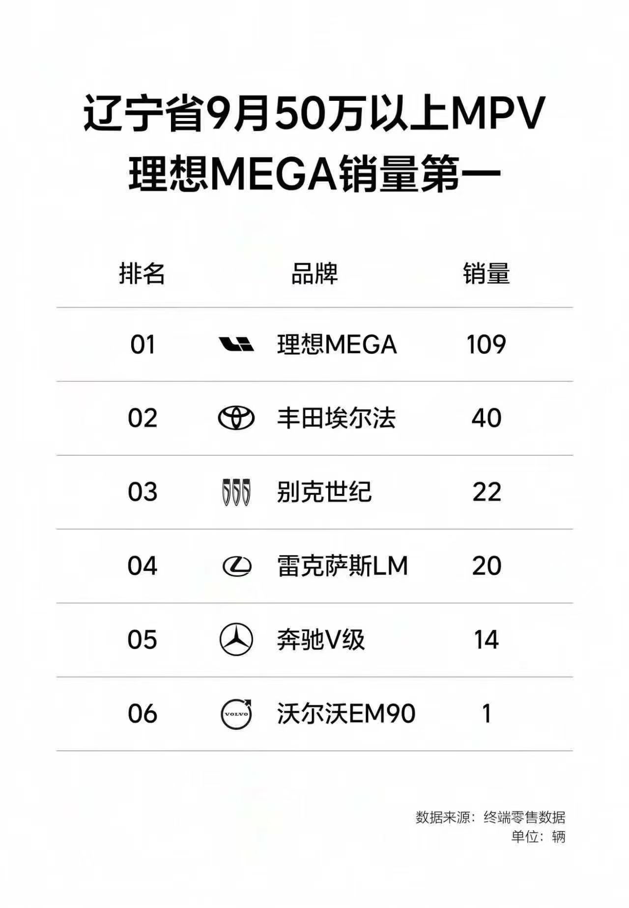 我单方面宣布，东北最受欢迎的MPV是MEGA。 ​​​