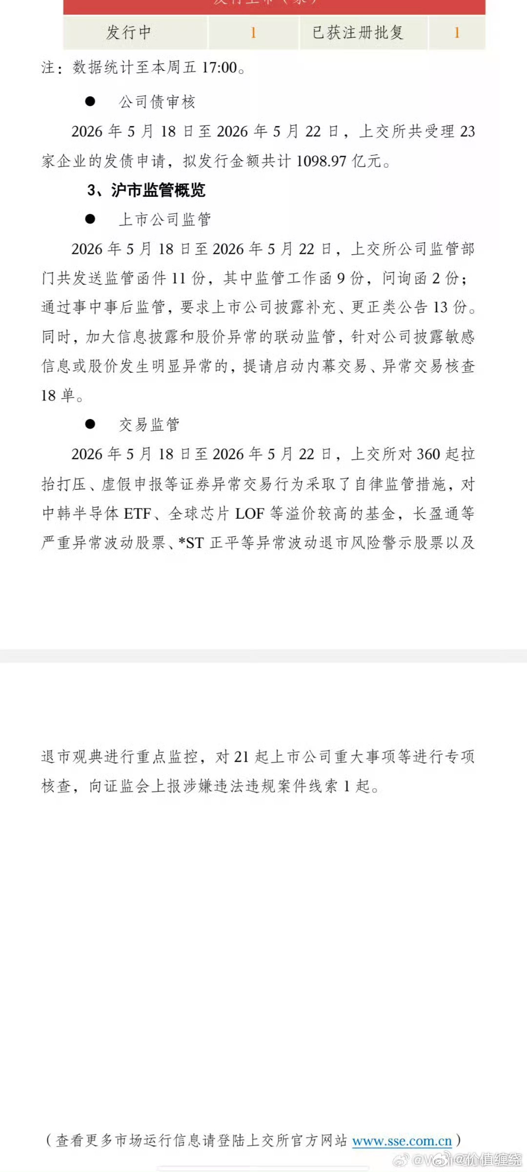出监管了 