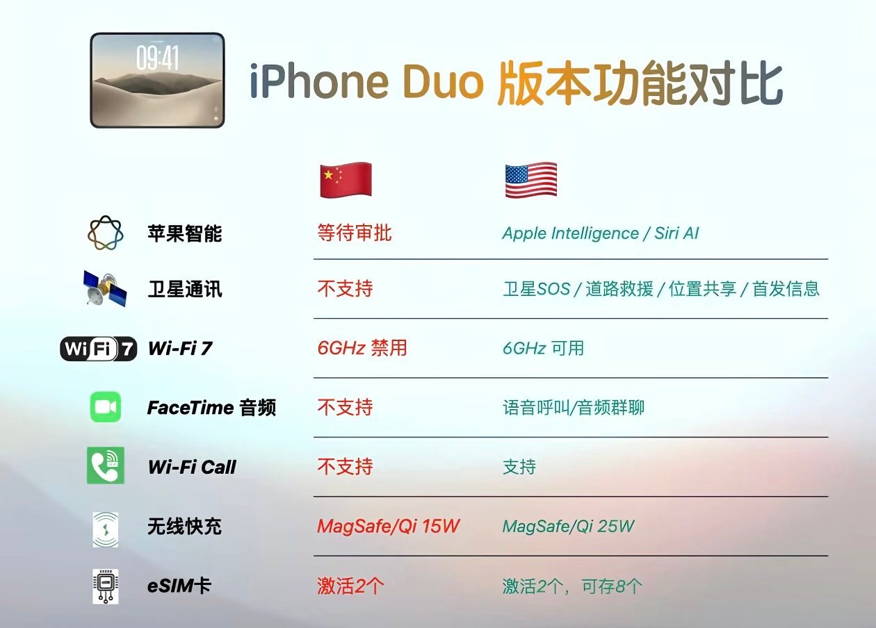 iPhone Duo 国区拉完了 ​​​