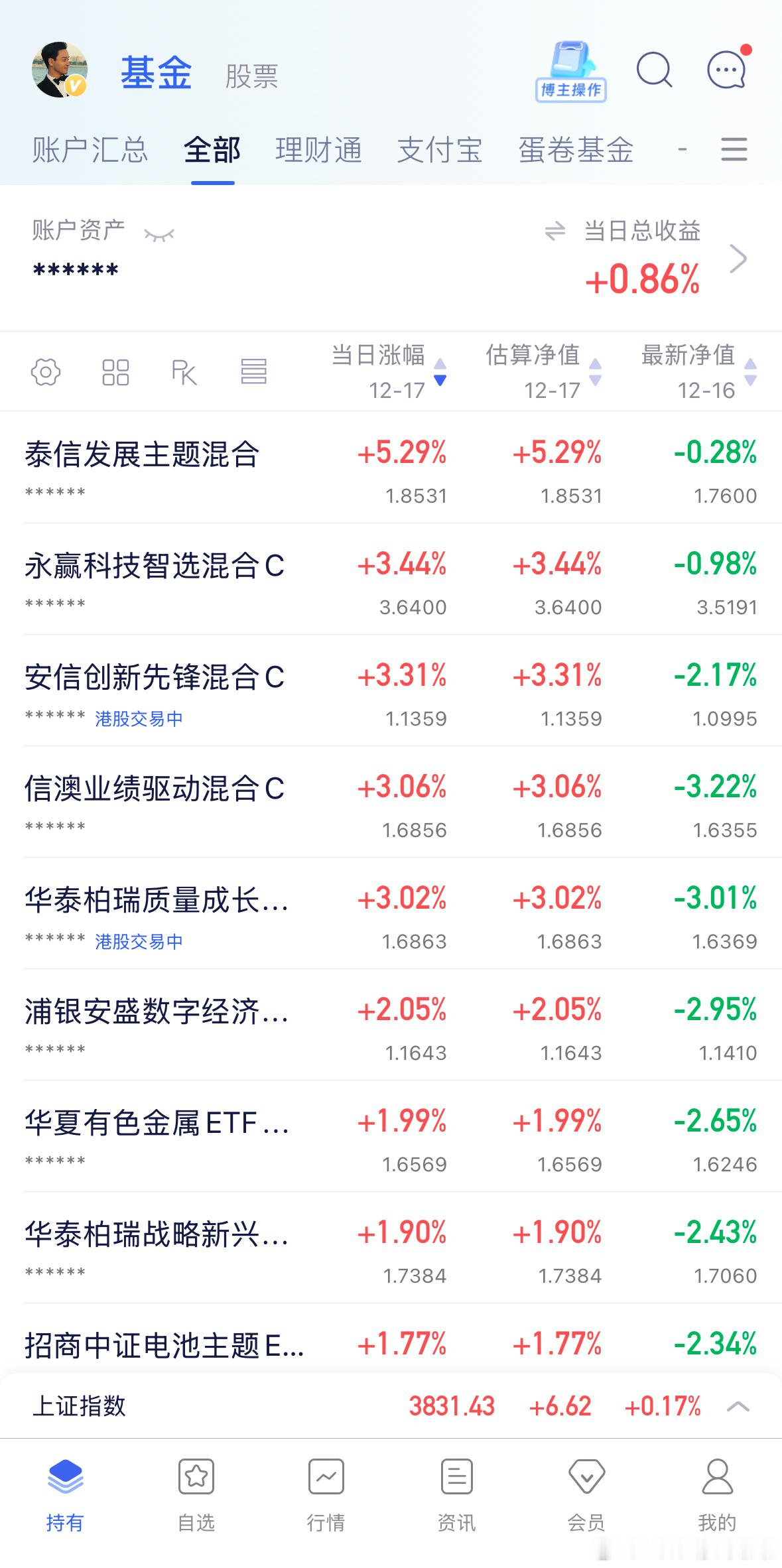 截止目前情况，锂和通信涨幅靠前，其他都在支撑位磨蹭，修复情况一般，暂时别抱期待。