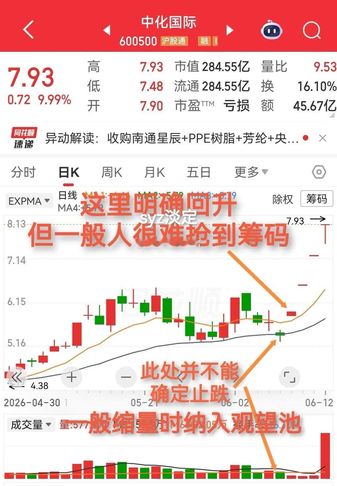 中化国际这样的走势，主力语言比较直白就是“不带你们玩”。涨停板后，连续四天回调，