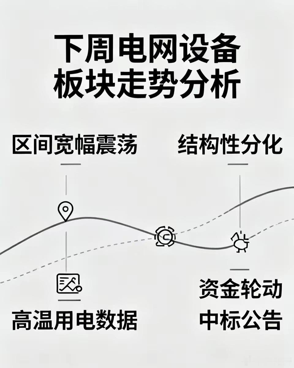 下周电网设备板块走势分析一、下周整体行情基调预判下周板块以区间宽幅震荡、结构性分