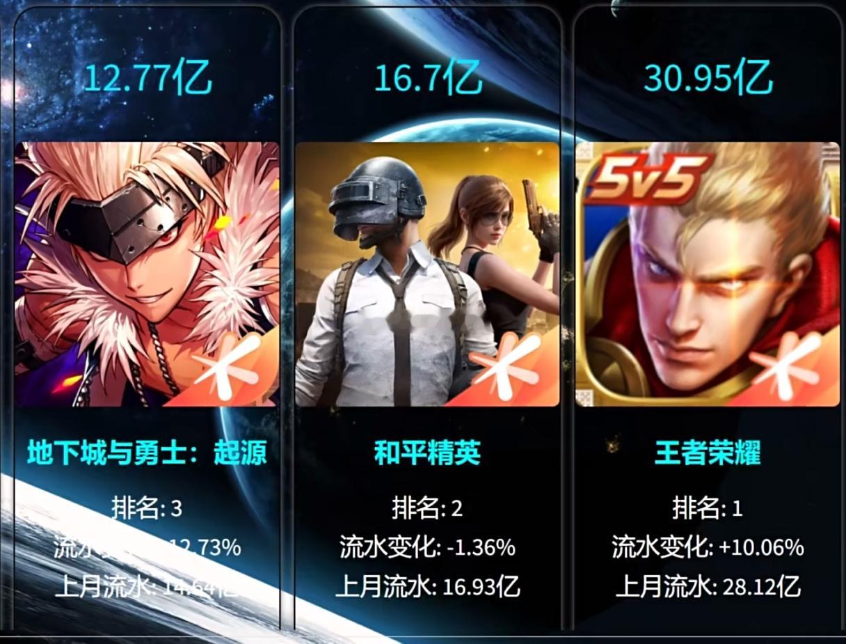 《我们三》稳定发挥小王这赚的盆满钵满的能不能分一点出来呢[doge] ​​​