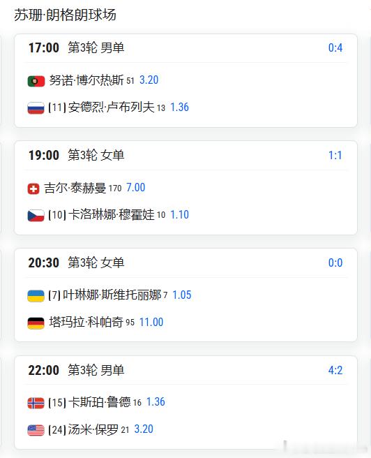 法网2026 第3轮比赛，争夺16强名额最值得关注比赛王曦雨 vs 斯塔罗杜布采