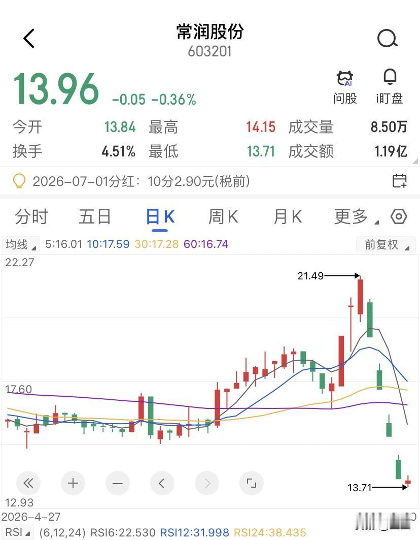 常润股份要是美股，做市商早就进场了吧。常润股份从24日官宣收购汽车电子资产开始，