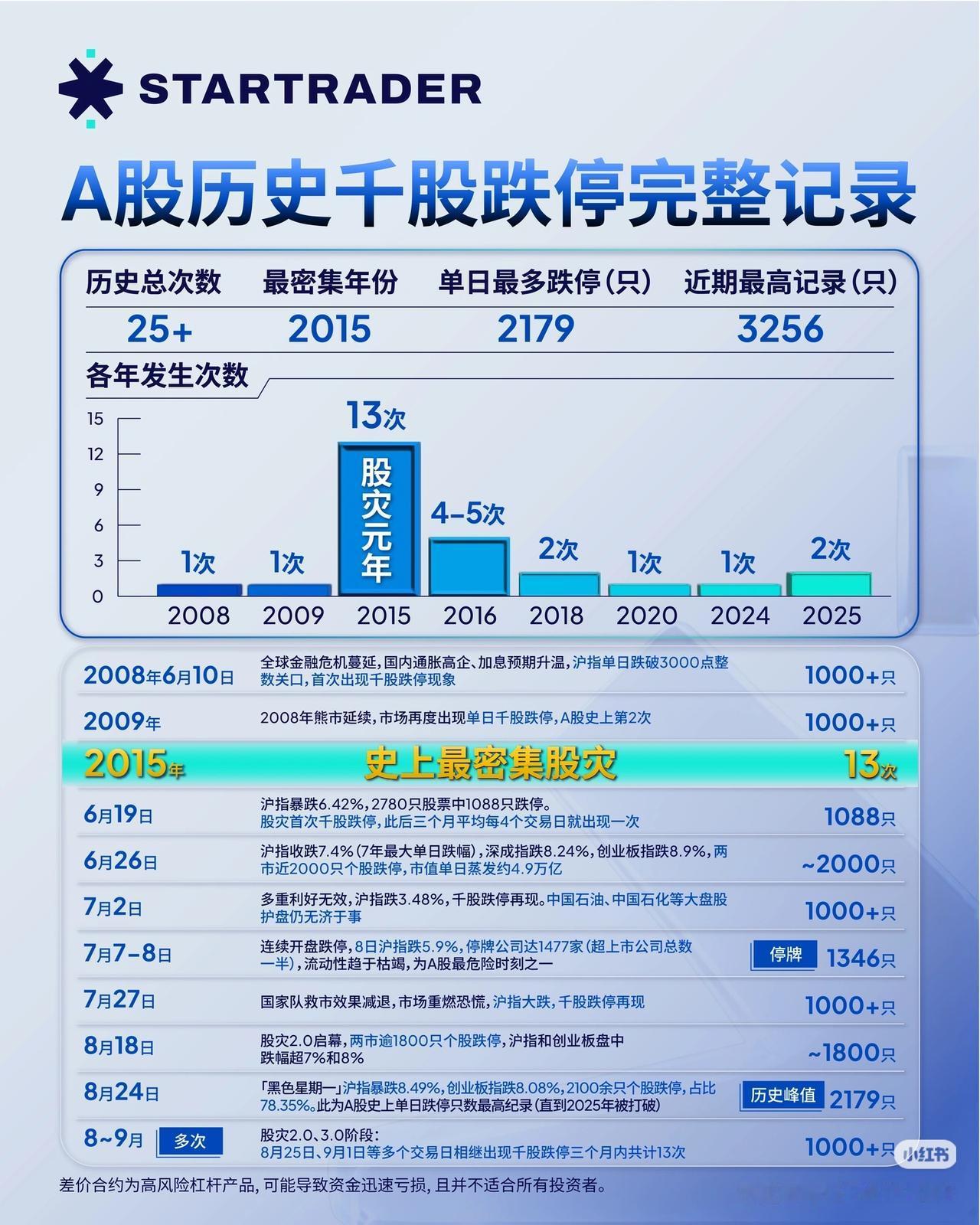 A股千股跌停完整记录曝光：活下来，才是交易的第一要义
 
看完这份记录，我后背发