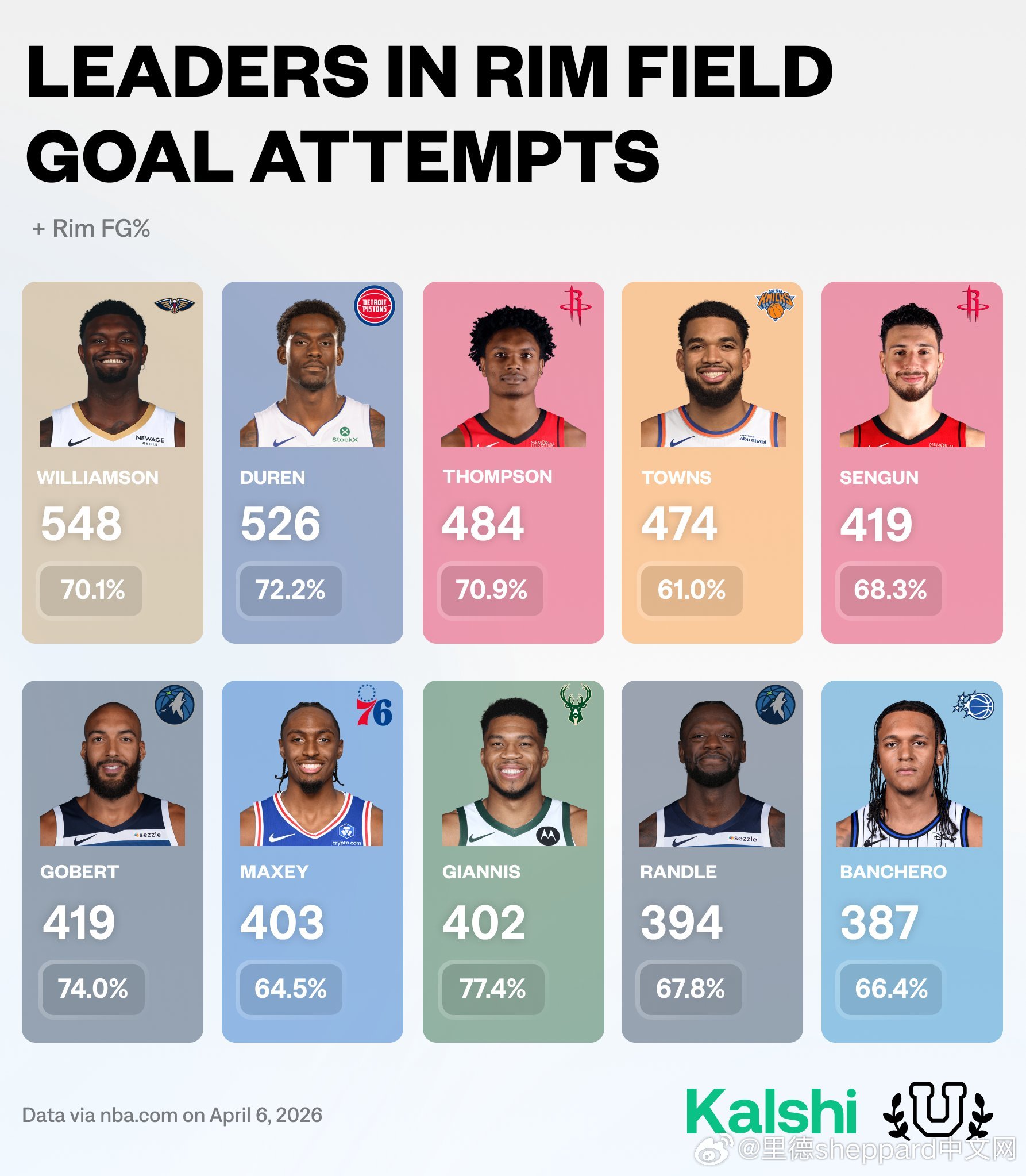 🏀 NBA晨报 第151期｜4月7日 周二狄龙第18次技犯取消，不会禁赛， 周