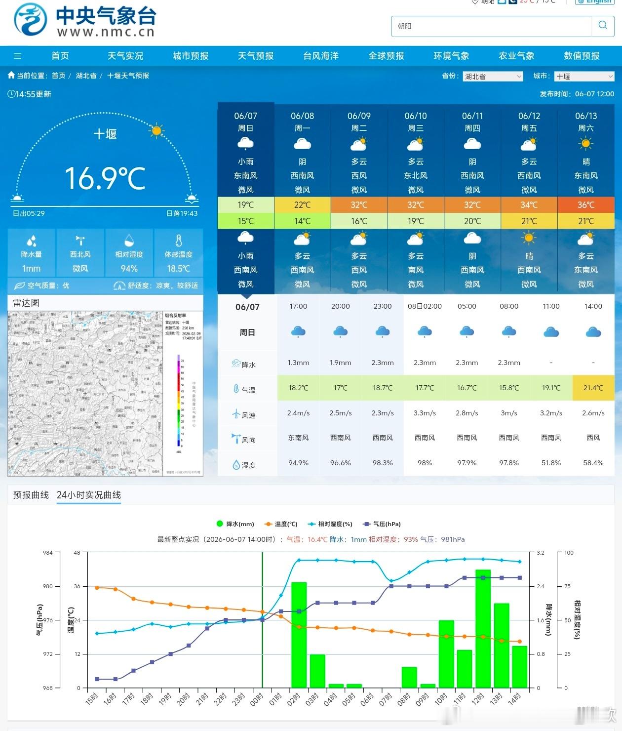 【气温】今天因为阴雨+冷空气影响，四川东部到安徽北部等地降温超10℃。湖北十堰降