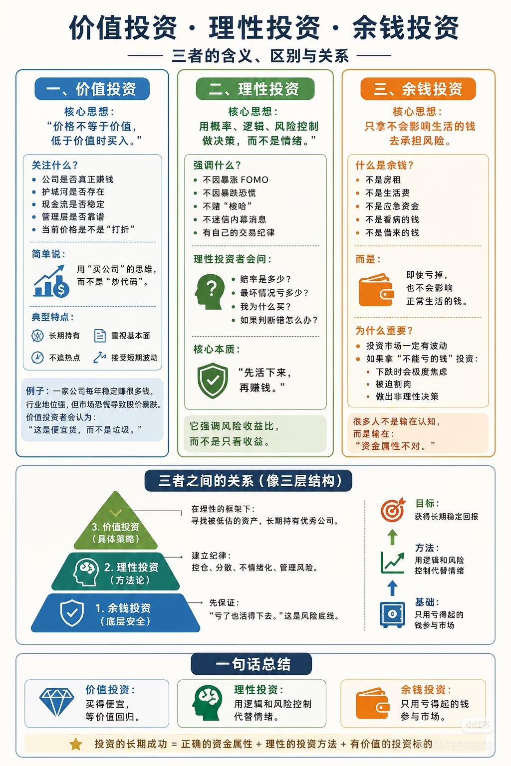 99%的人投资亏钱，从一开始根基就错了🔥
 
绝大多数散户亏损，根本不是看不懂