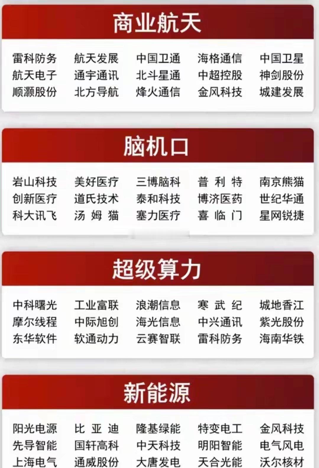三大科技赛道同时引爆！这60家公司卡住未来十年最硬的风口商业航天发射密集、脑机接