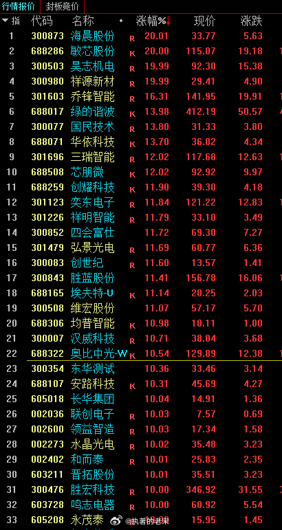 今日人形机器人板块表现非常nice！