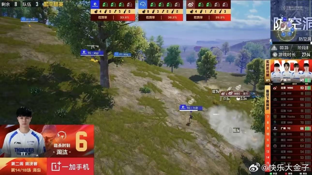 TT20淘汰吃鸡PEL夏季赛第二周冠军争夺战 难以置信的战绩[哆啦A梦害怕]TT