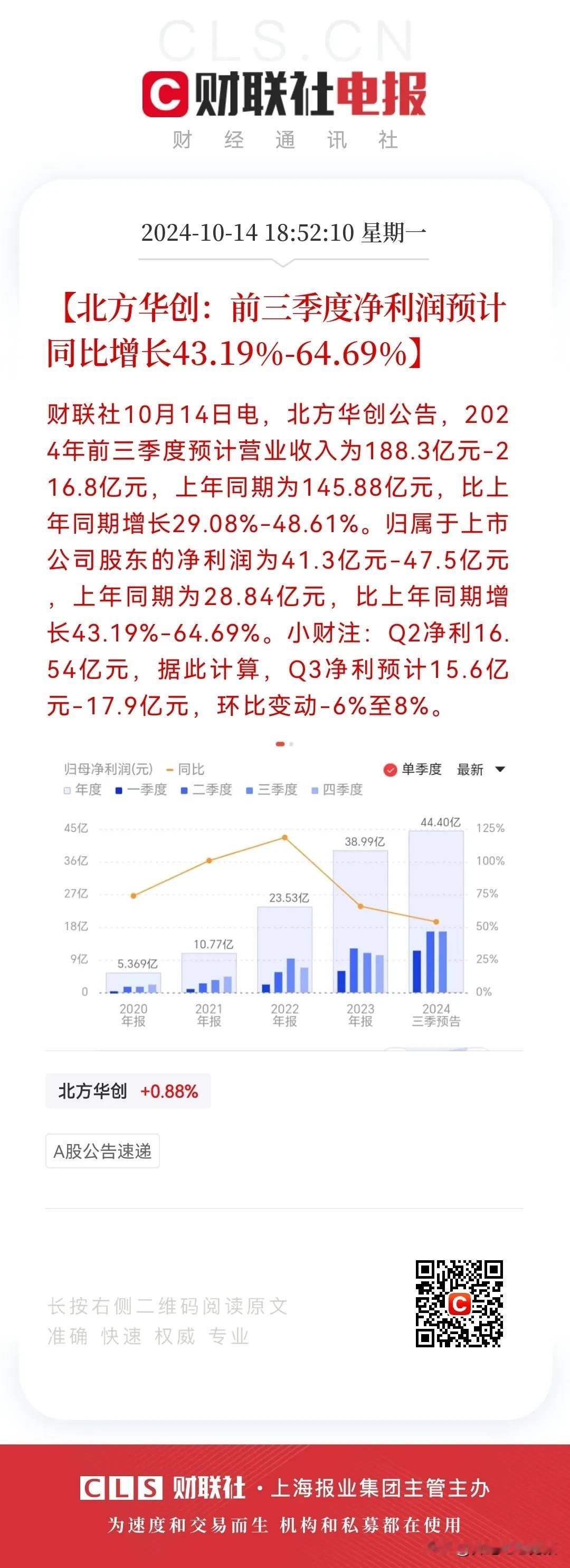 重磅利好
业绩表现亮眼，超市场预期了，预计明天北方华创大涨稳了…
10月14日晚