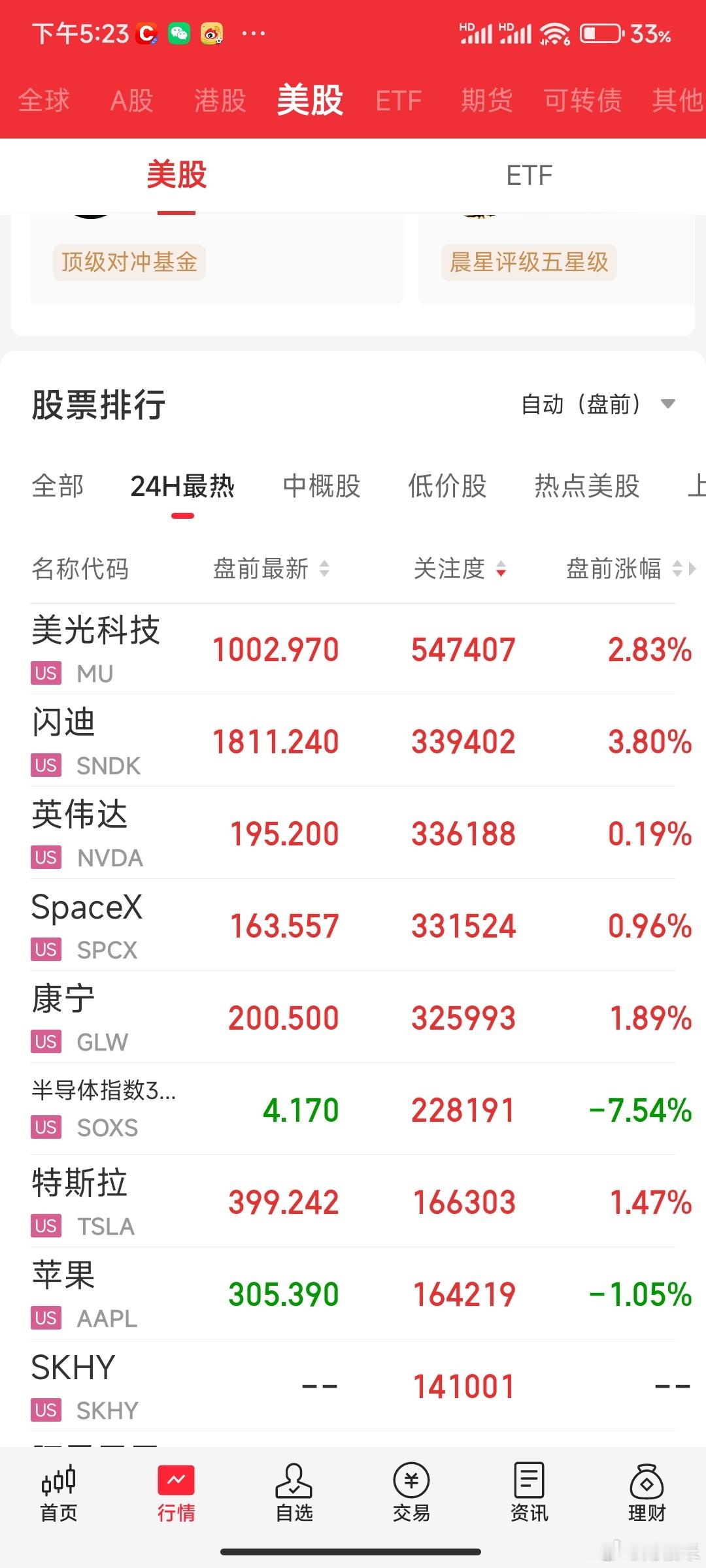 美股芯片存储板块反弹闪迪、西部数据、希捷科技涨超5%，美光科技涨超3%。明天A股
