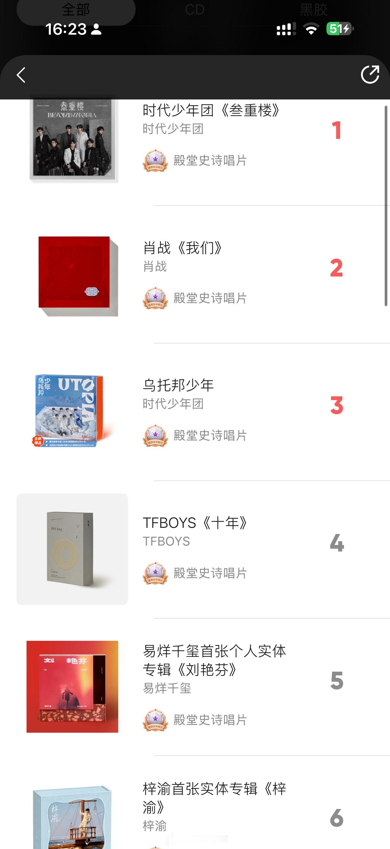 梓渝的号召力还是猛啊，首张实体专辑《梓渝》开售仅1分钟，销售额便突破5000万元