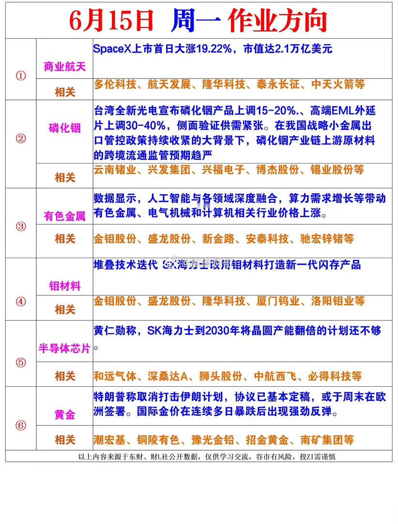下周一风向标 
