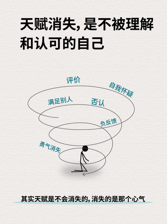 天赋消失，是不被理解和认可的自己