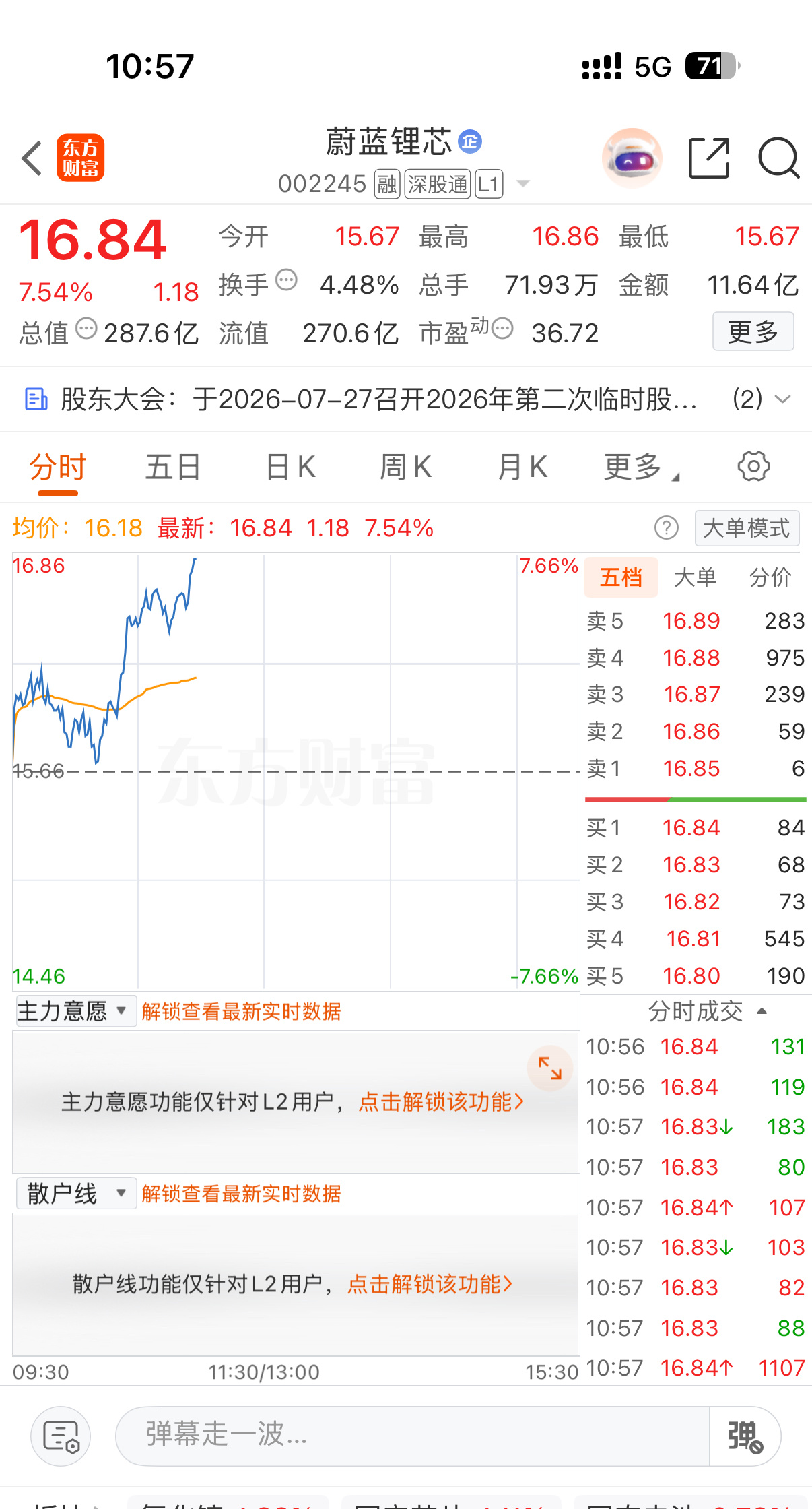 是要回来一个涨停板了吗