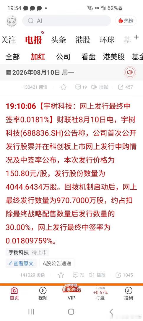 0.0181%超低中签率！宇树科技凭什么，引得万亿打新资金扎堆争抢？常年参与科创