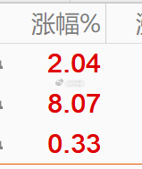 持仓有所回落，不过也还行。 