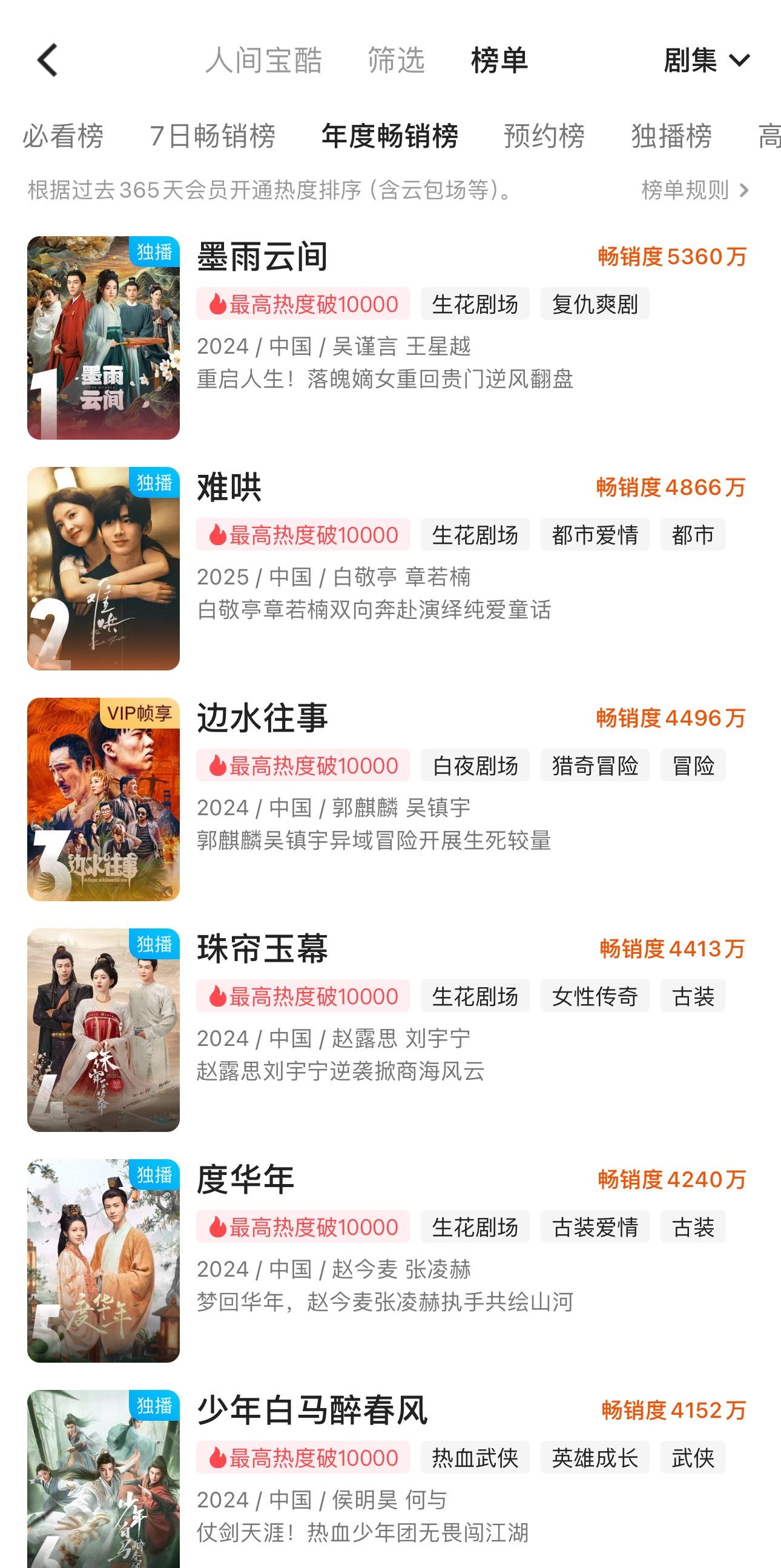 优酷出年度畅销榜（会员/云包场），开始卷云包场了 ​​​
