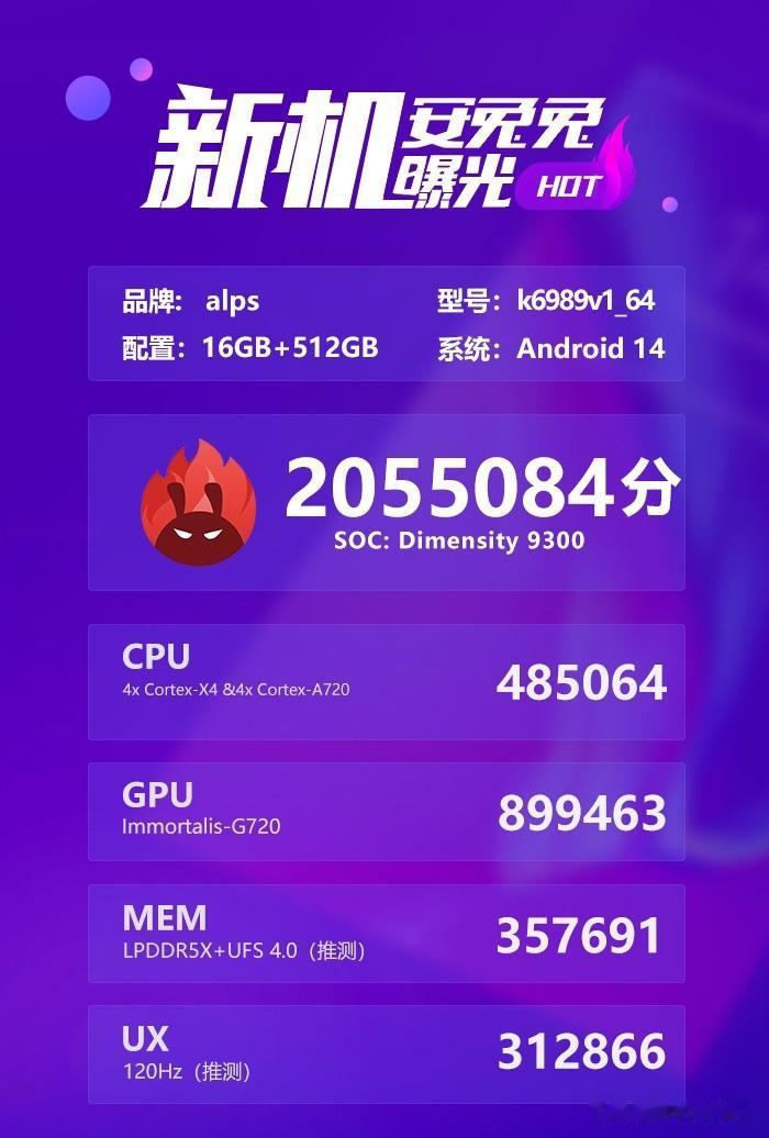 #佛系搞机# 天玑9300新机被安兔兔曝光，综合跑分成绩是205.5万+。根据目