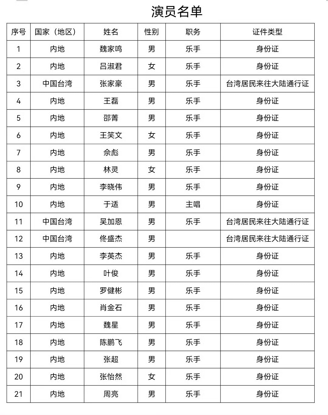 于适合肥演唱会下证了，18首歌🎶 演出时间：12.20⏰ 