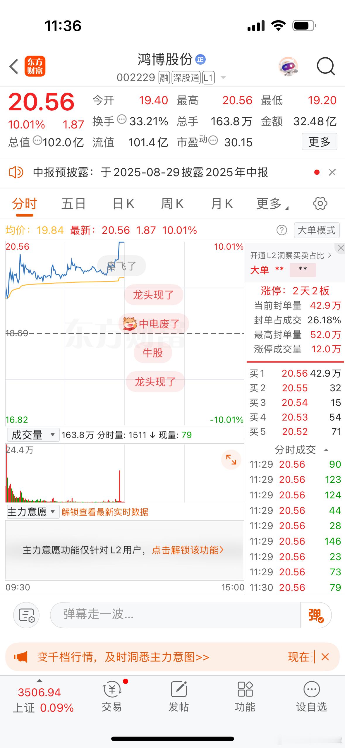 $鸿博股份 sz002229$ 耐得住寂寞才守得住繁华。 ​​​