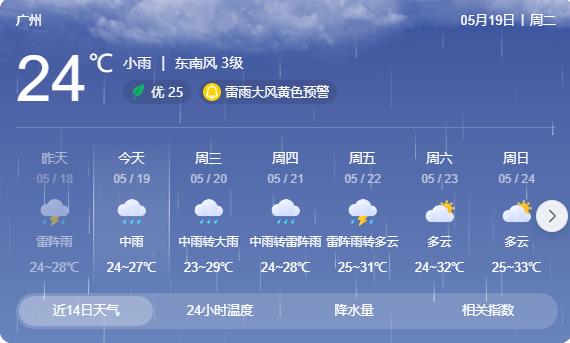 天天都是雨雨雨~感觉现在的天气越来越奇怪，之前就持续干旱，都要打消防电话帮忙浇水
