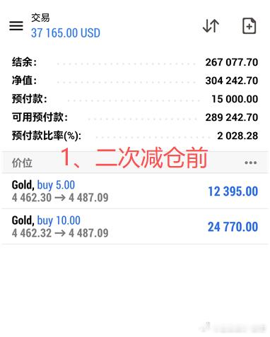 唐生实盘喜讯分享 恭喜高女士轻松收割近12425刀的收益一单4463多单精准布局