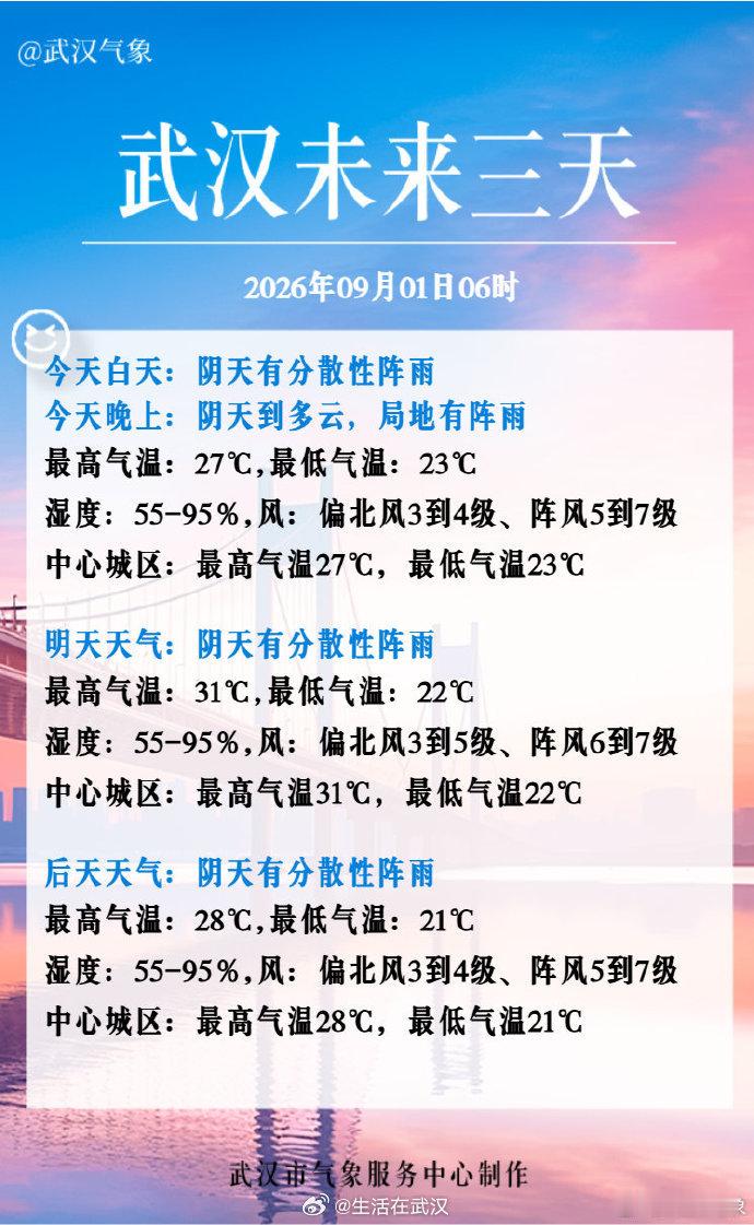 武汉好凉快武汉市气象台发布消息：未来一周，我市高温天气持续缓和，不会出现大范围持