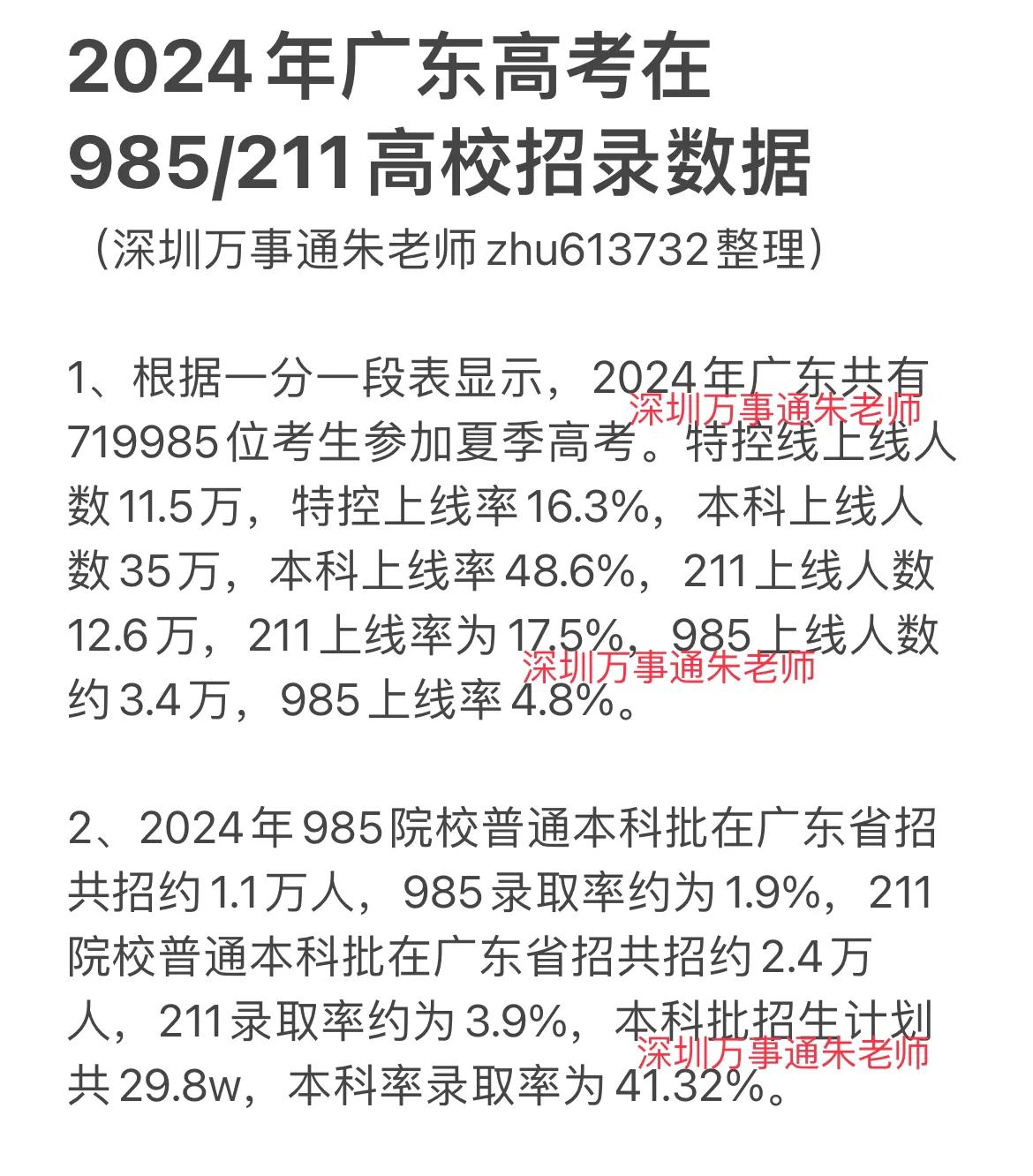 2024年广东高考在985/211高校招录数据#中考# #家有中考生# #深圳中