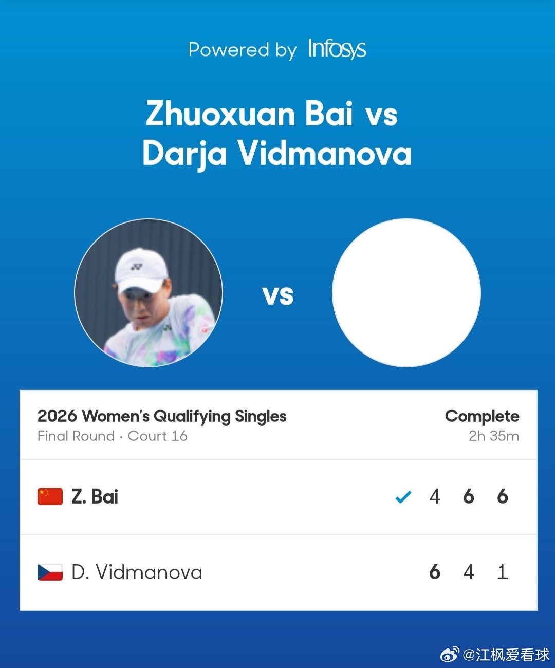 澳网2026 女单资格赛决胜轮白卓璇🇨🇳4-6/6-4/6-1逆转战胜维德曼