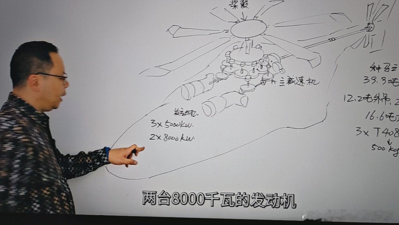 日耳曼赢学每天认识一件兵器 ➡️国产种马王直升机（图1）动力来源之一双发方案：8
