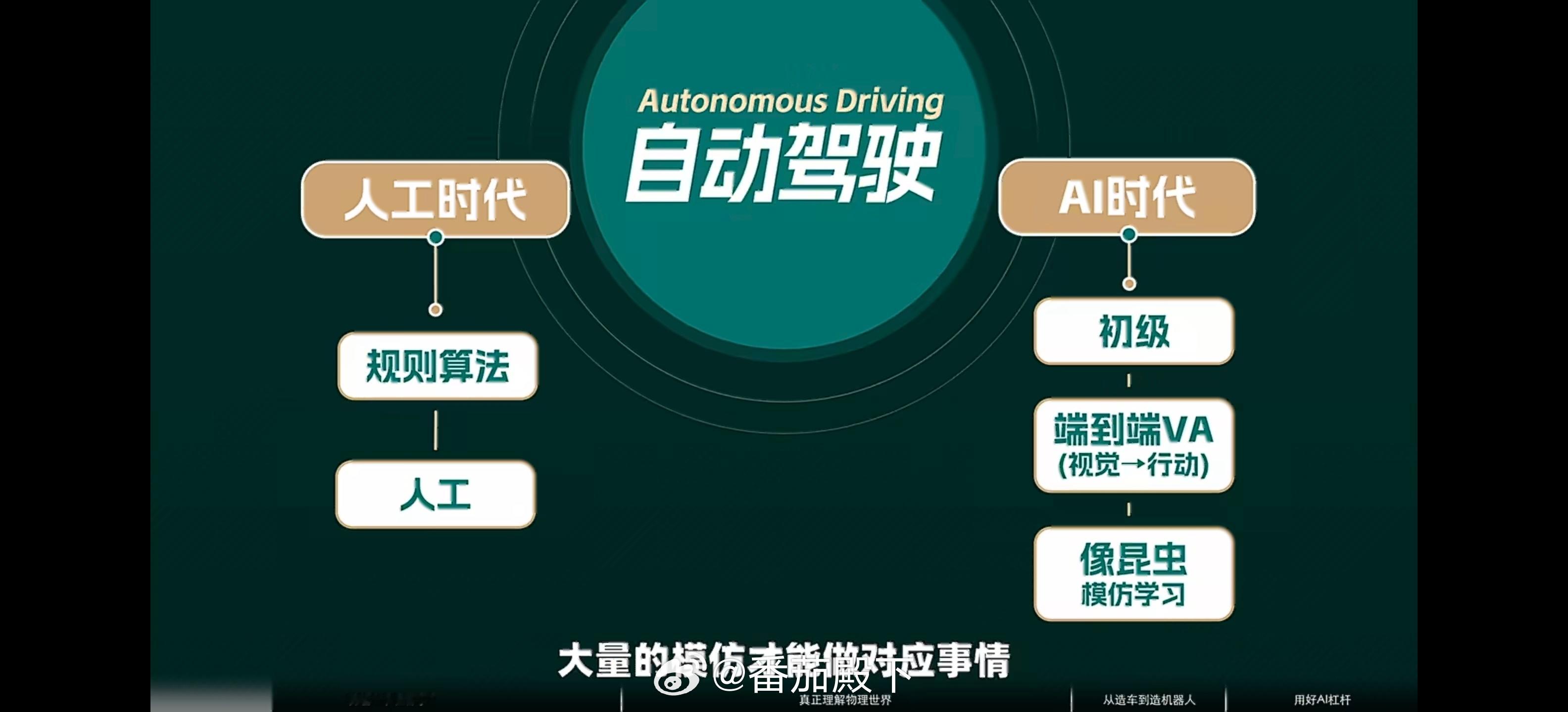 李想在B站新一期的发布视频里称：“MindVLA-o1具备3D ViT+多模态思