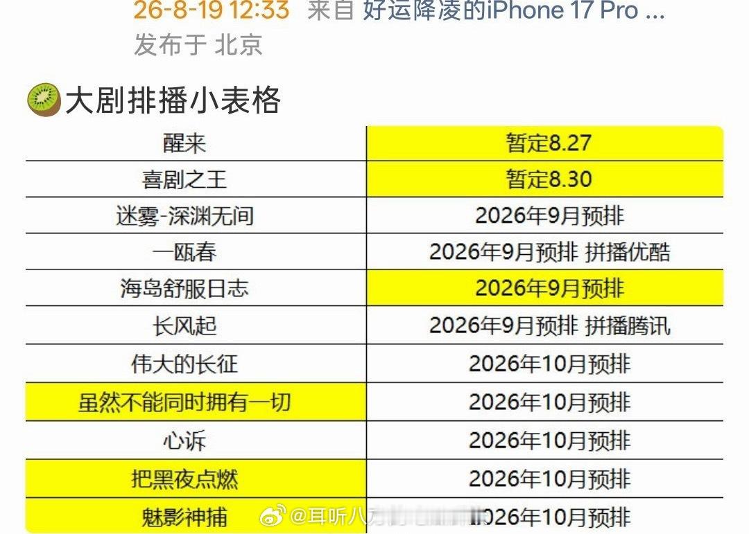 爱奇艺🥝排播欧豪 古力娜扎 冯绍峰《醒来》：暂定8.27杨超越 蒋龙《喜剧之王