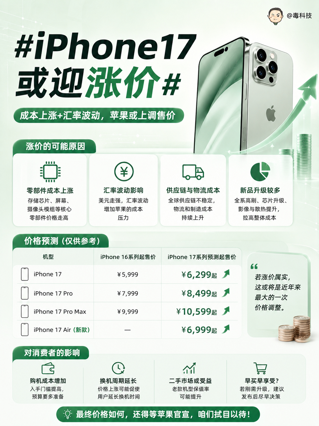 iPhone17或迎涨价？如果真涨价，原因可能不是苹果想多赚钱。这两年，存储、芯