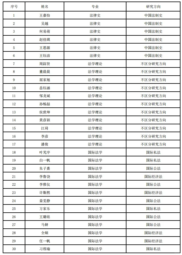 中南财大法学专业24年推免拟录取名单汇总👏