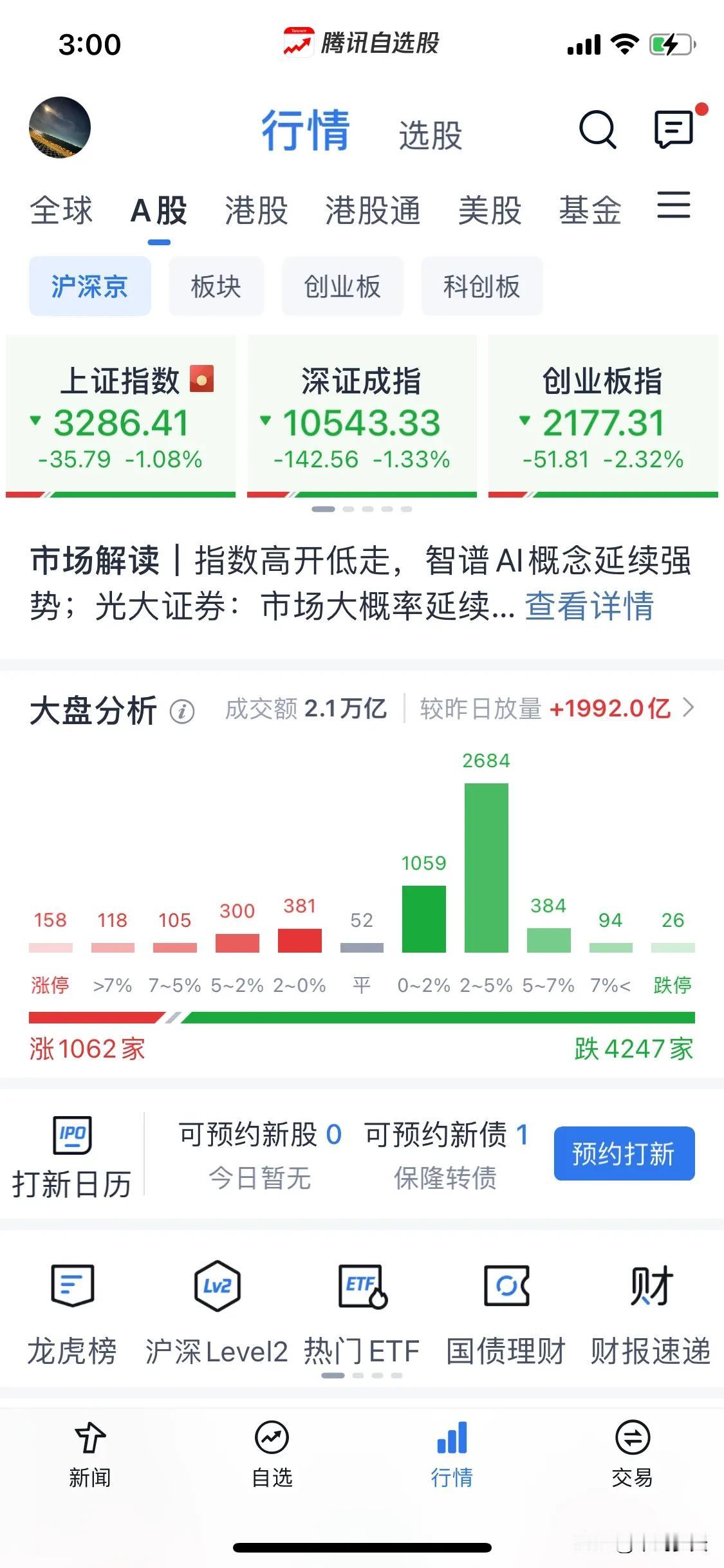 浅谈一下空头做空的策略。
今天盘面就很有意思了，下跌放量而且是集体砸盘，这么不要