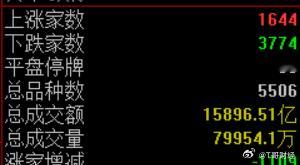 情绪压制，合理，指数小区间震荡，多空还在争夺话语权，4030-4060区间震荡，