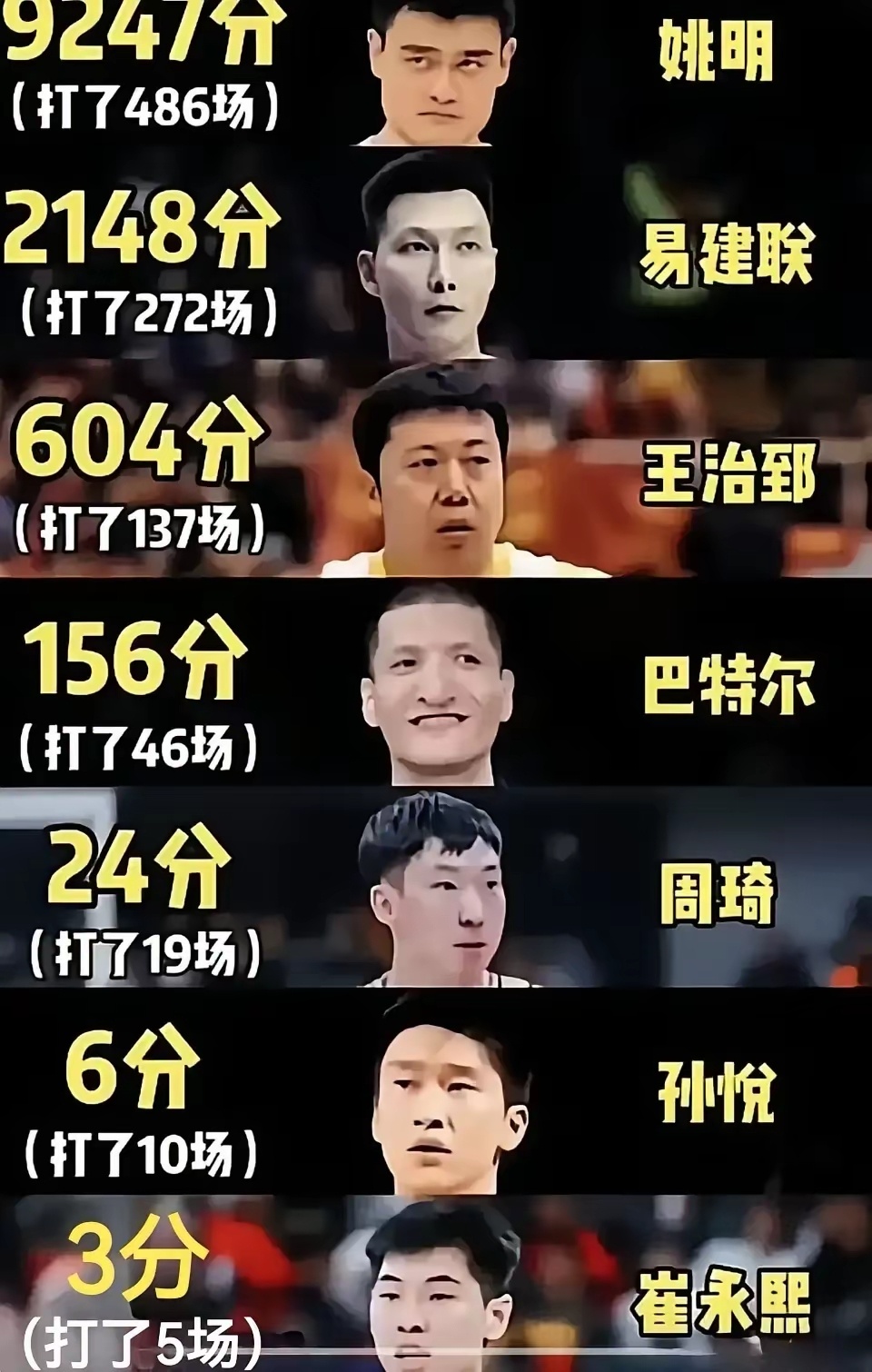 杨瀚森作为中国球员中第八位登录NBA的球员，大家觉得杨瀚森在NBA得分能排名第几