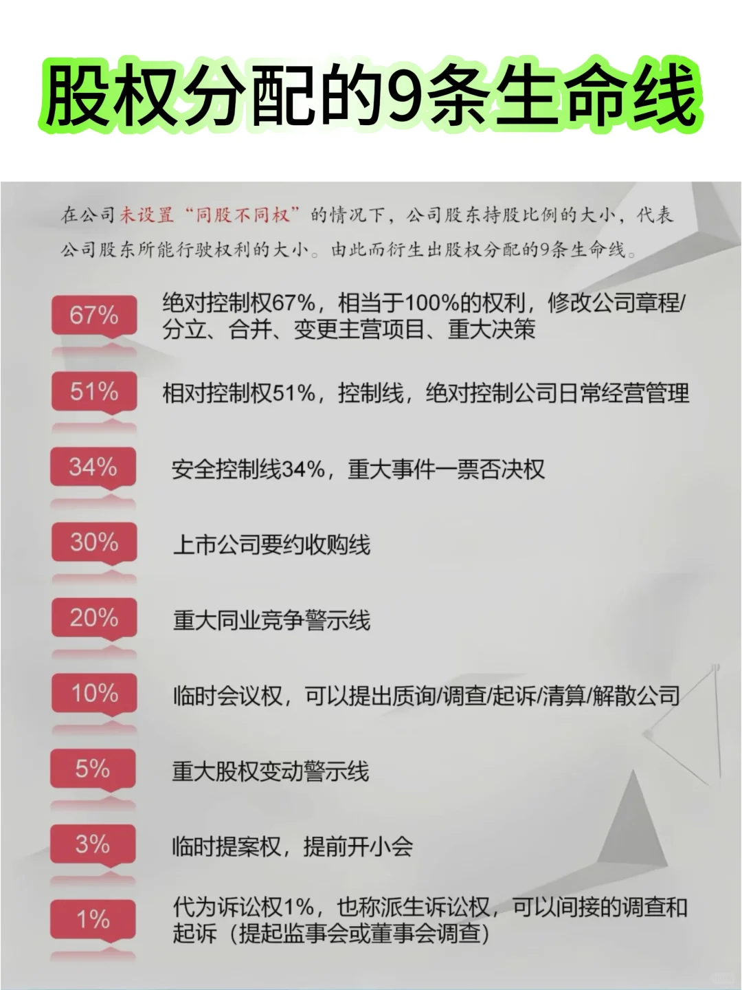 股权分配的9条生命线‼️