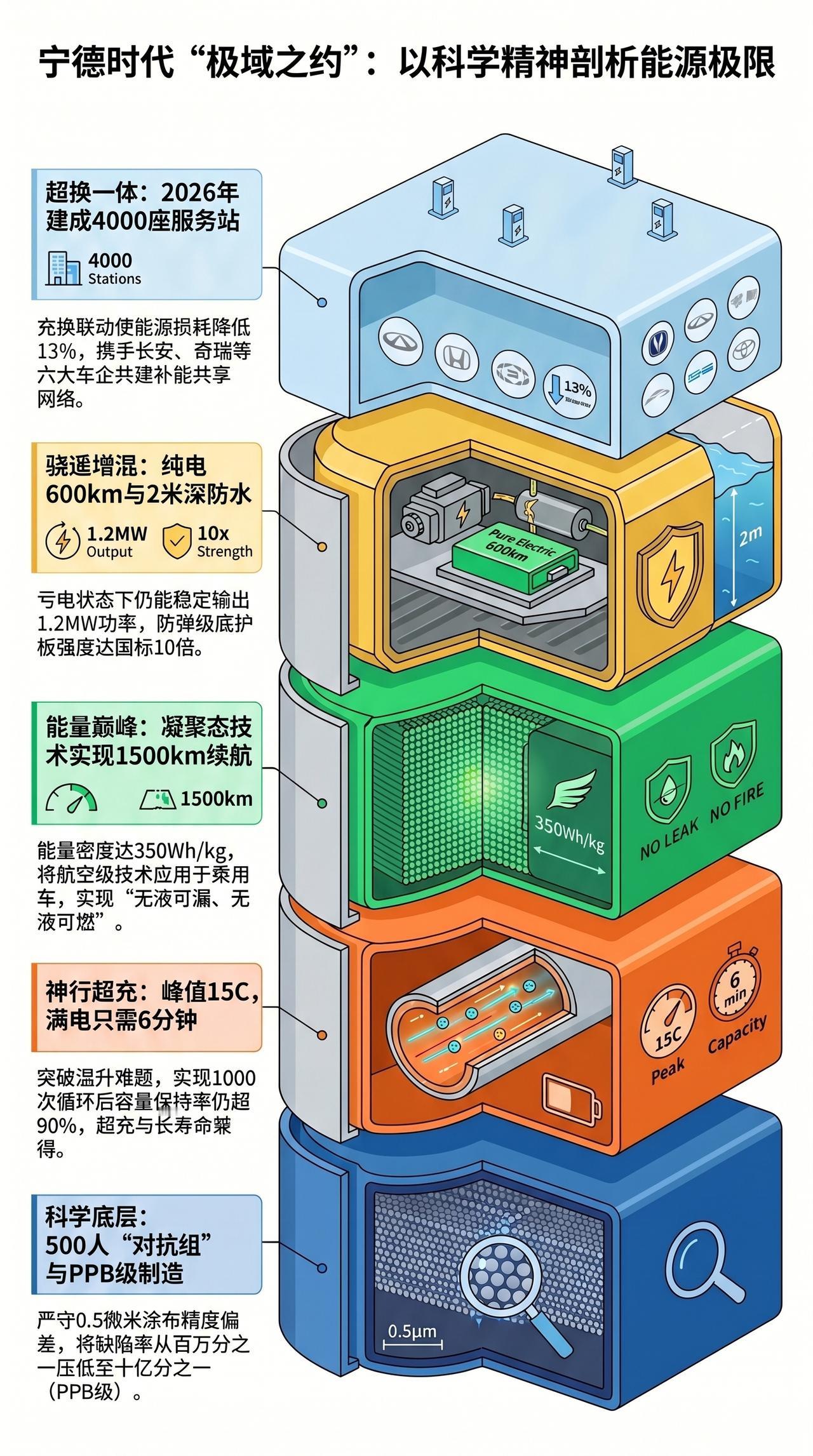宁德时代“极域之约”：以科学精神剖析能源极限