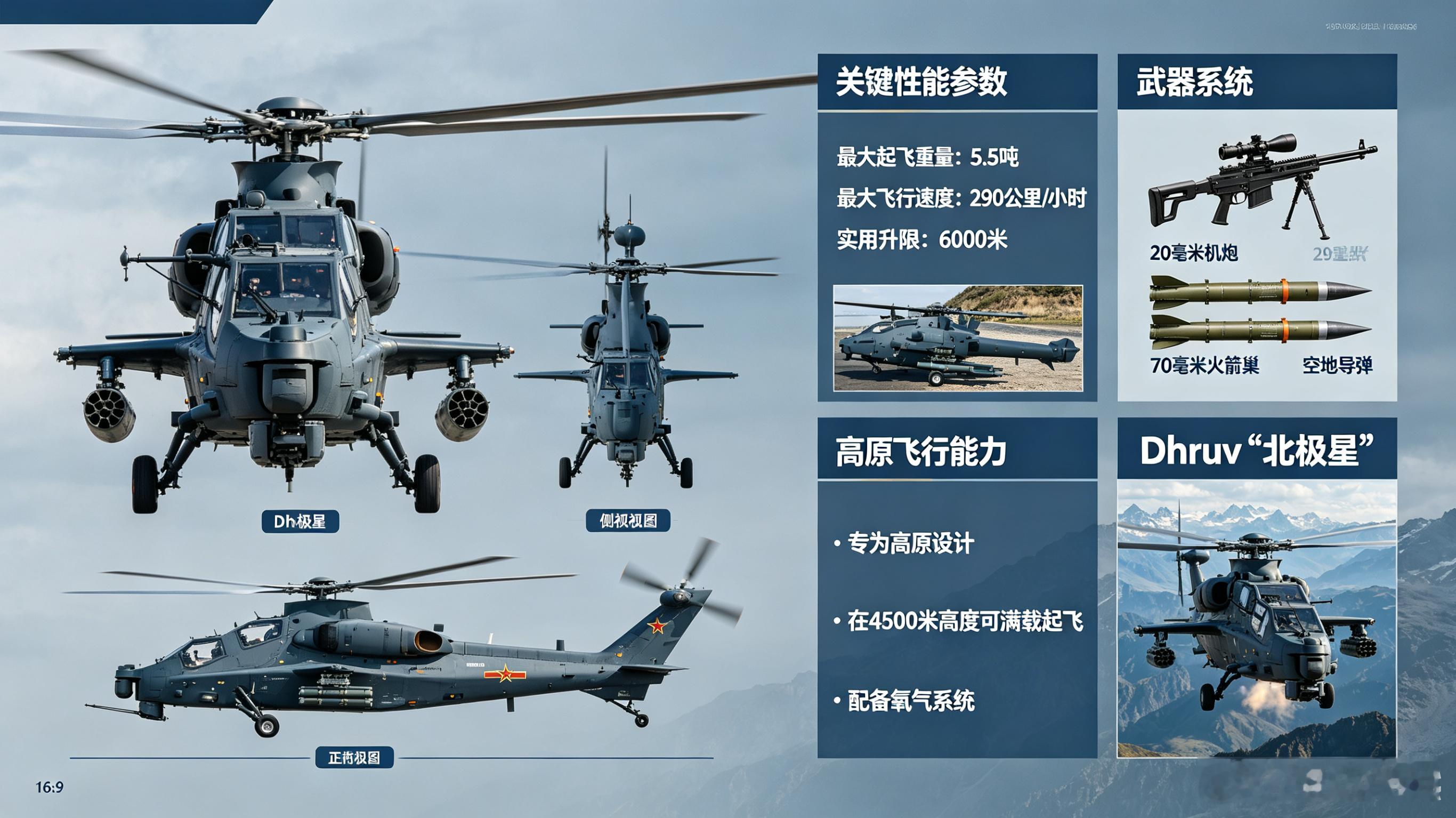 每天认识一件兵器——“Dhruv”先进轻型直升机（ALH）与LCH“普拉昌德”今