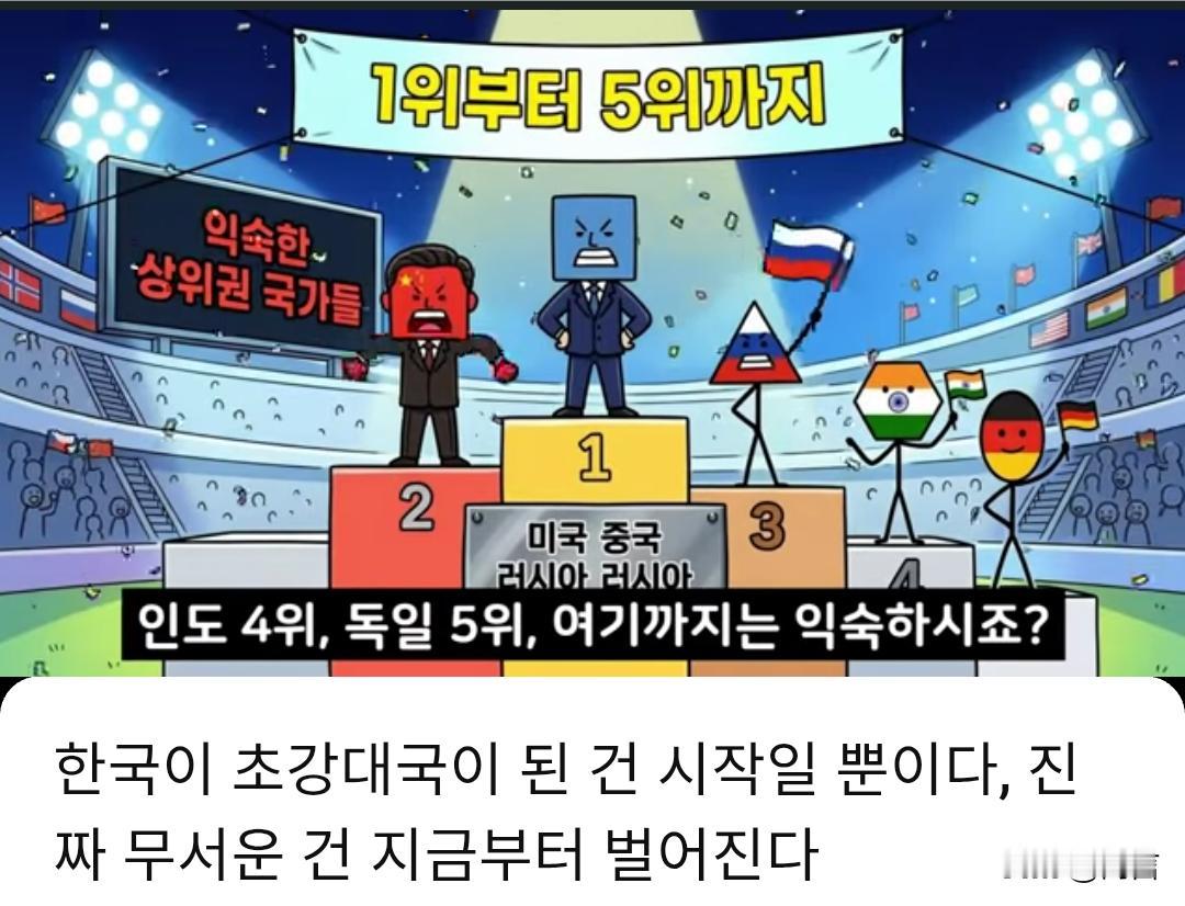 韩博主：韩国成为超级大国仅仅只是个开始…

6月3日，一位韩博主表示，根据202