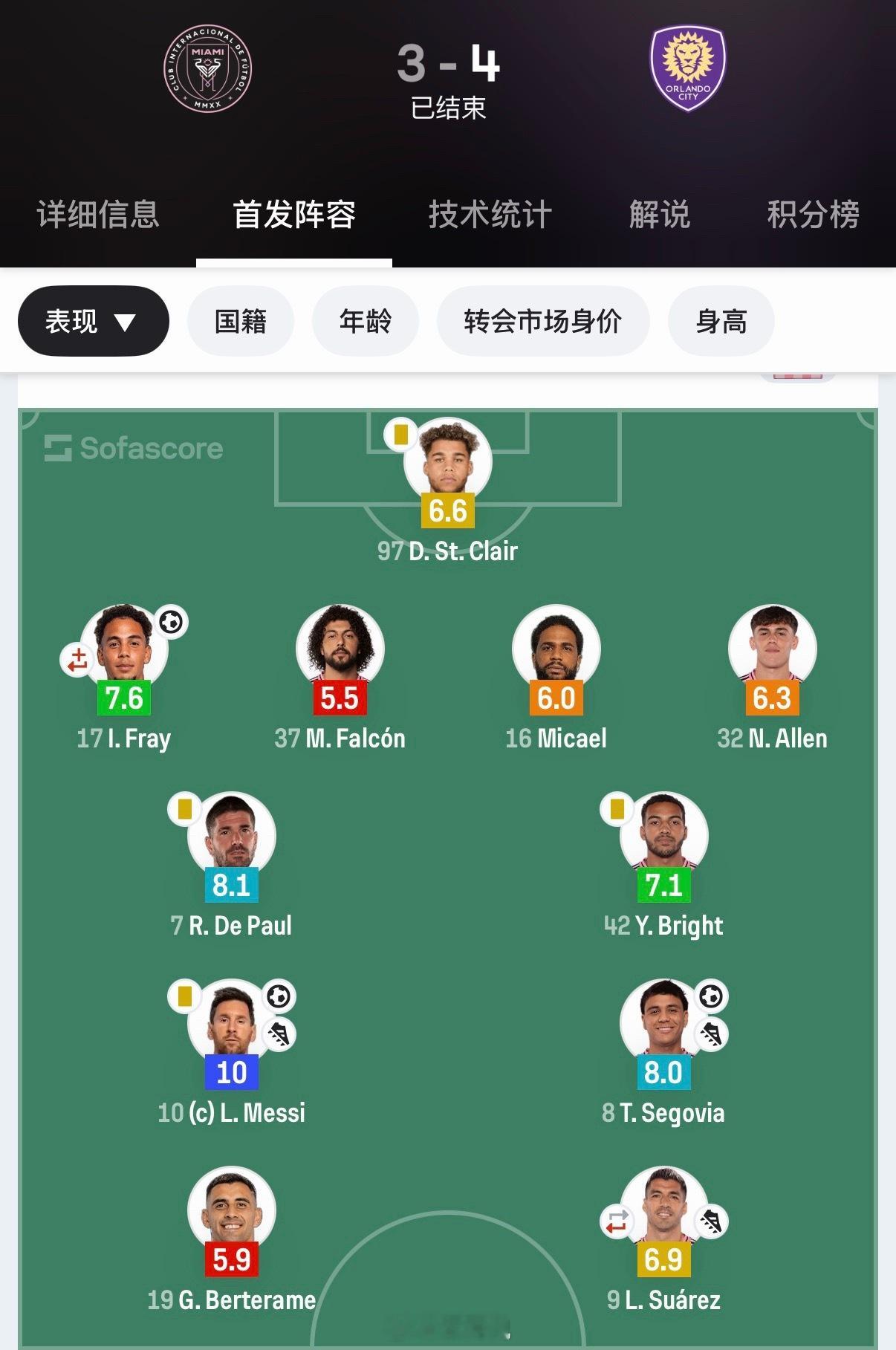 3球领先都能被翻过来，迈阿密国际这从门将到防线都挺吓人，再加个裁判，绝了 